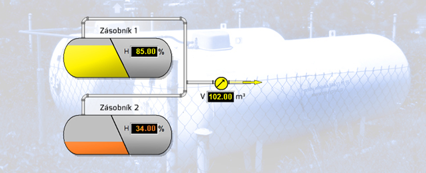 LPG monitoring